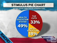Obama Stimulus Package